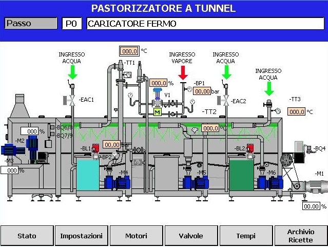 Túnel de pasteurización sinóptico